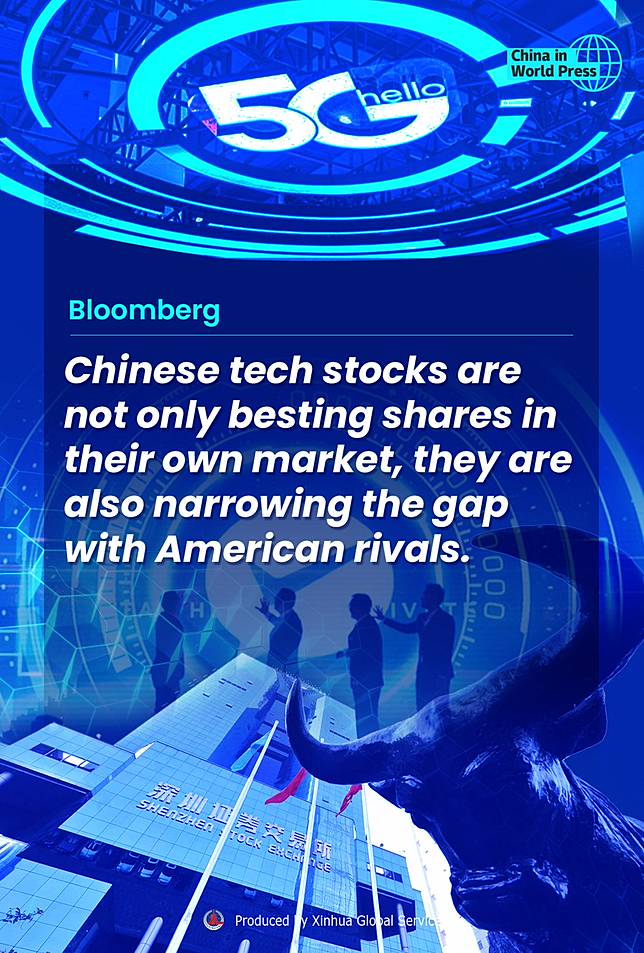 Poster Chinese tech stocks are beating expectations XINHUA LINE TODAY