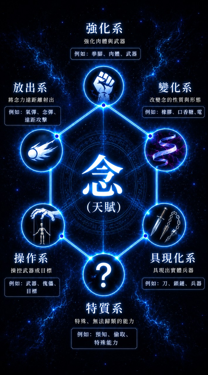 👽外星人武術交流🐈‍⬛拳擊、兵器對打 台中市區