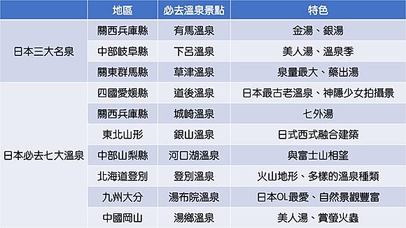 日本溫泉特輯 溫泉季來囉 日本在地人也愛去的十大溫泉總整理 Tripresso旅遊咖 Line Today