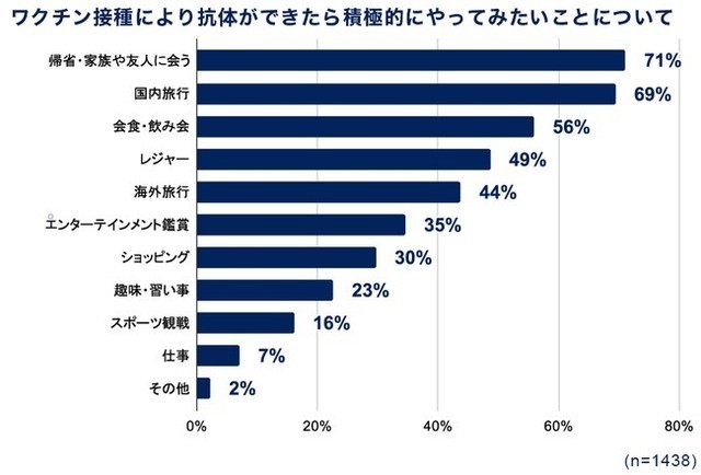 小学生のとき嫌いだった学校行事ランキング 2位は 運動会 1位は疲労困憊のあの行事