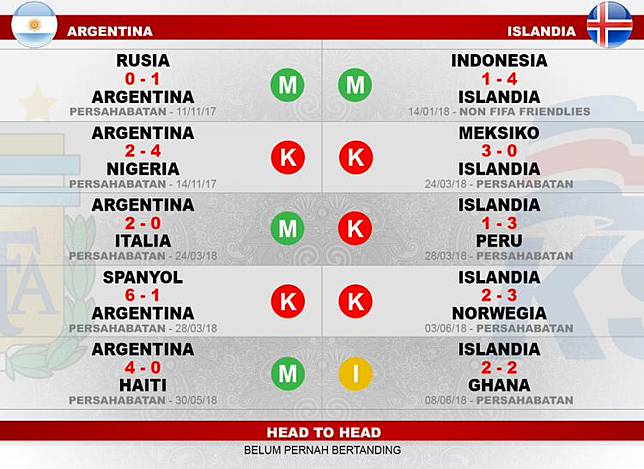 Sabung Ayam Online Prediksi Pertandingan Piala Dunia  Sabung Ayam Online Prediksi Pertandingan Piala Dunia 2018: Argentina vs Islandia