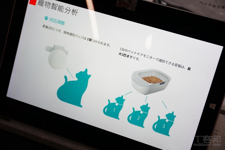 為喵主子打造智慧便所！Sharp 物聯網貓砂盆可測量喵咪上廁所次數、體重，最多可監控三隻貓咪的健康