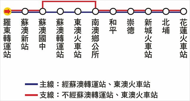 1 6 8 羅東至花蓮免費搭 台北 花蓮只要243 元 201 市區公車票價時刻表班次購票懶人包 俞果3c Line Today