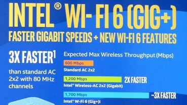 Intel Wi-Fi 6 Gig+ 工作坊，Wi-Fi 6 AX200/AX201 網路卡配套 WAV600 無線路由器