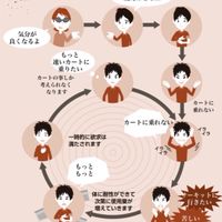 首狩り案内所(初心者体験も含む)
