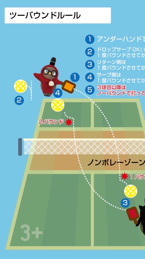 ピックルボール長岡同好会