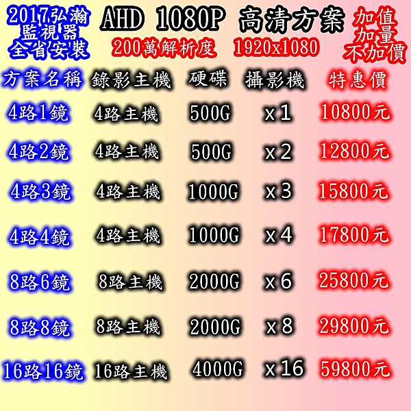 弘瀚九周年慶監視器安裝D1高畫質好禮四選一@4路4鏡遠端高階方案好禮四選一