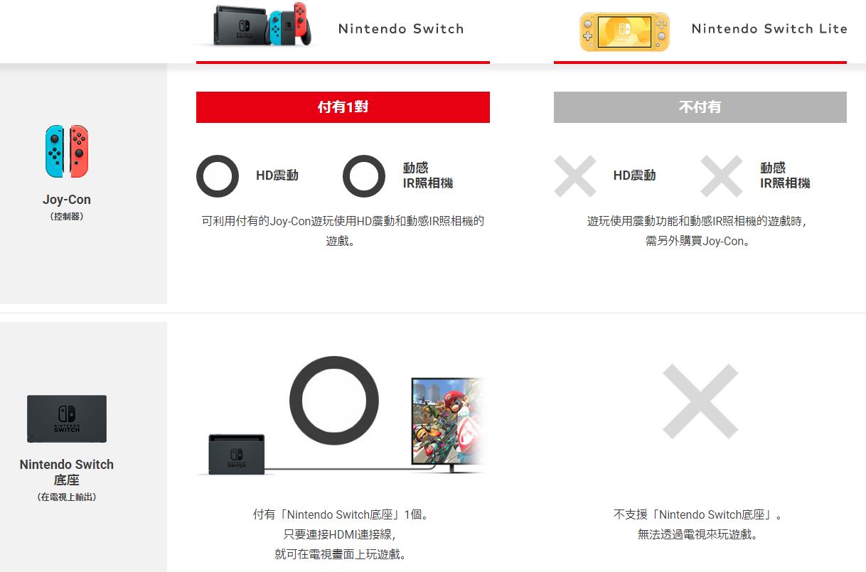 一台不能「Switch」的 Switch Lite，憑什麼要玩家買單？