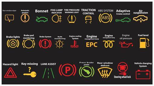 這6個燈號你知嗎 車儀錶板新符號 三立新聞網 Line Today