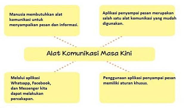 Sebutkan 3 hal positif akibat dari adanya keberagaman sikap terhadap perkembangan teknologi