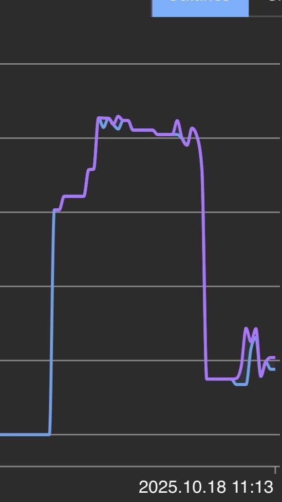 交易頭腦：外匯CFD/期貨/股票