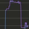 交易頭腦：外匯CFD/期貨/股票