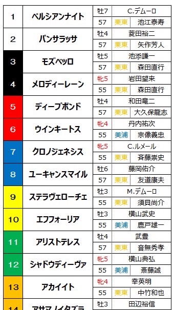 OpenChat 第4回あやねウィンターカップ in 有馬記念