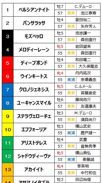 第4回あやねウィンターカップ in 有馬記念のオープンチャット