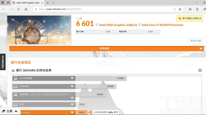 Asus ZenBook S UX391UA 評測：1公斤輕薄旗艦新作，集合主流與商務筆電優勢