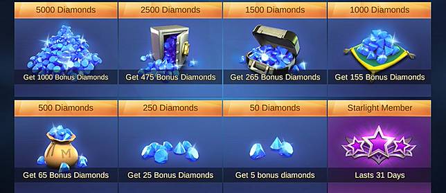 Lebih Murah! Begini Cara Beli Diamonds Mobile Legends di Codashop