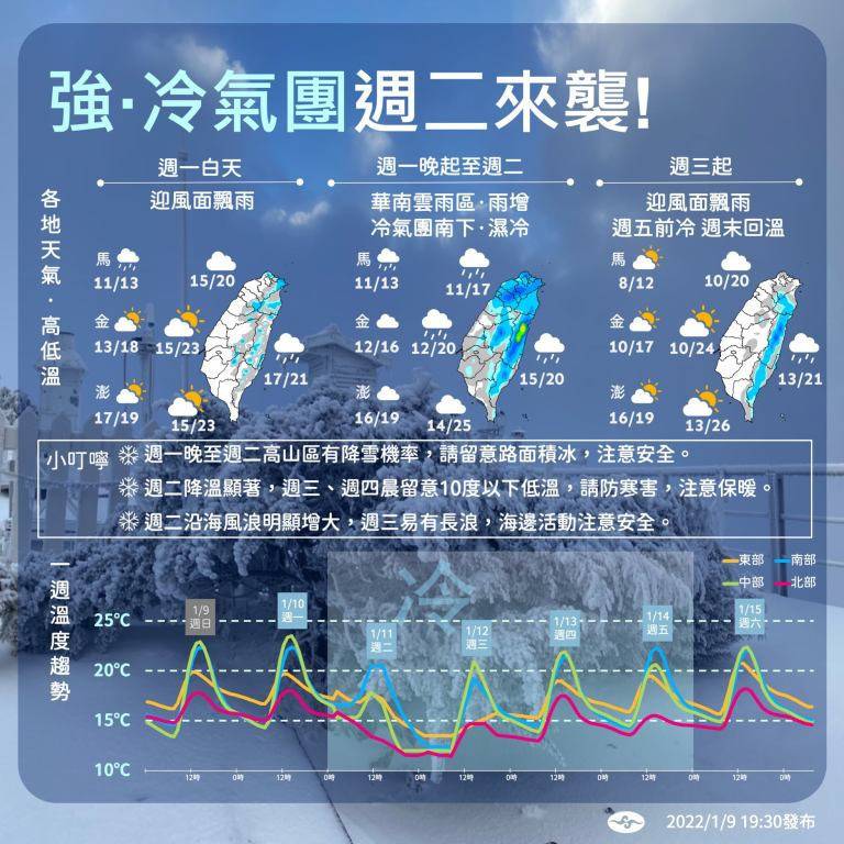 一張圖看懂本週天氣 這一天恐下探10度！ 台灣好新聞 Line Today 9877