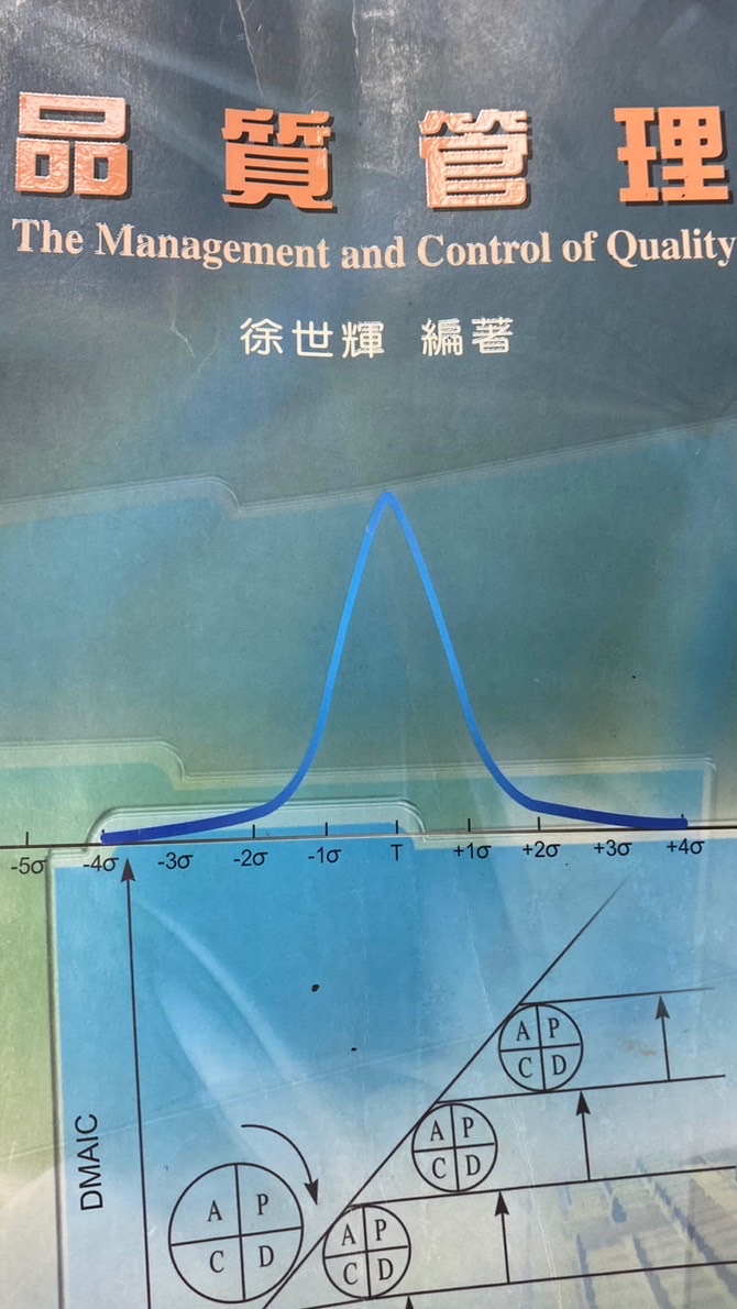 112-2品質管理