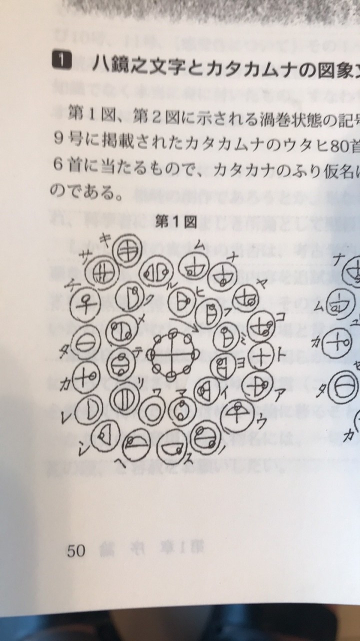 アプロのカタカムナ通信