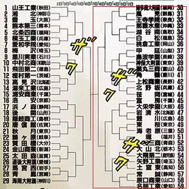 灌籃高手全國大賽冠軍是誰呢 電腦王阿達 Line Today