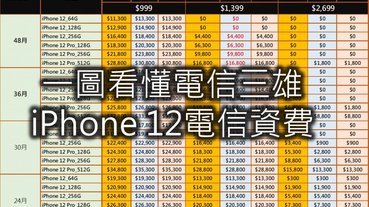 iPhone 12該綁約48期? 一圖看懂電信三雄iPhone 12系列5G電信專案價