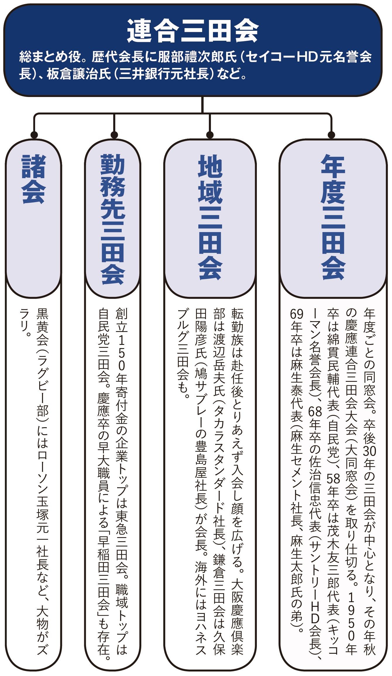 エリートコースから脱線した 早慶ob 現役生の残酷すぎる現実