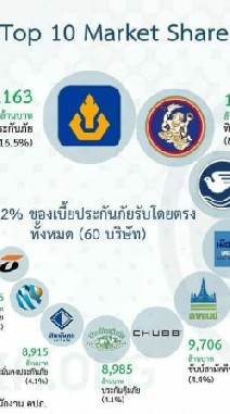ประกันภัยรถยนต์