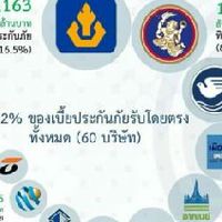ประกันภัยรถยนต์