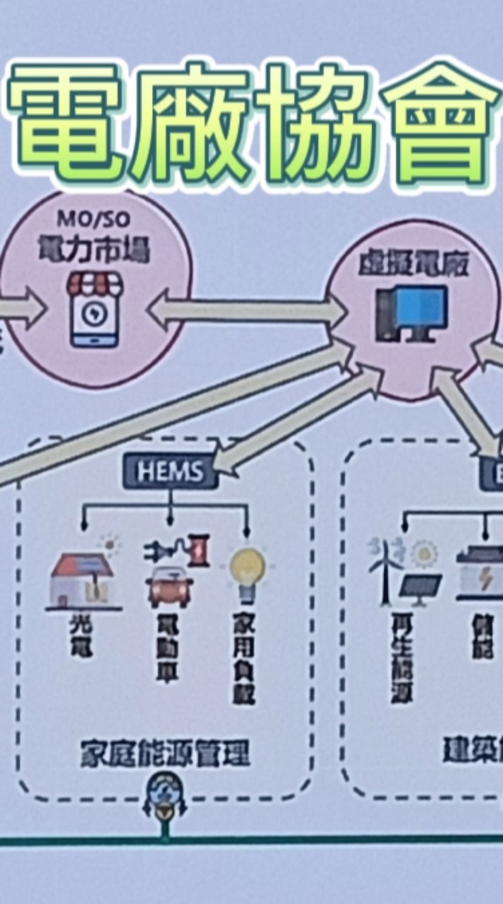 公民電廠協會 太陽光電儲能 碳權交易 再生能源