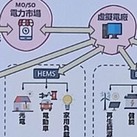 公民電廠協會 太陽光電儲能 碳權交易 再生能源