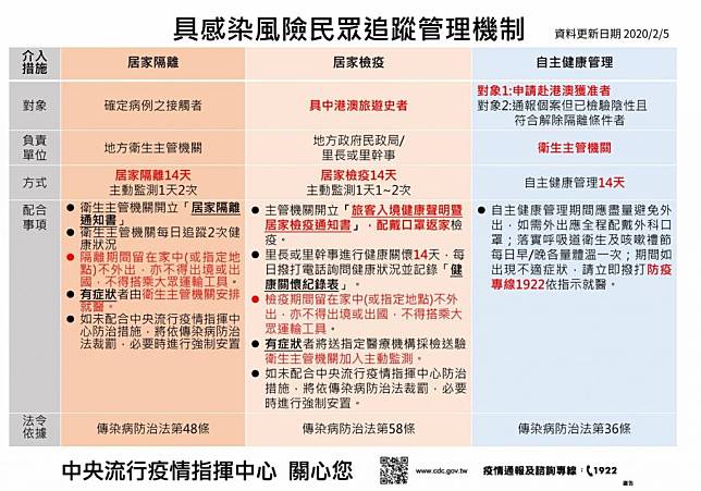 居家檢疫趴趴走　台南花女遭重罰15萬