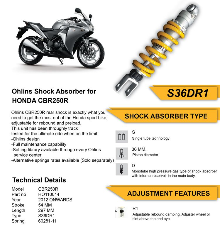 Honda Cbr250 10 150baht s Performance Line Official Account