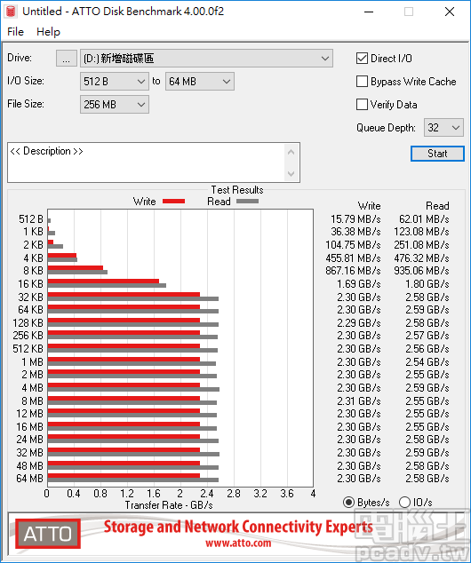 消費市場最強 SSD！Intel Optane SSD 905P 480GB U.2 版搭載 3D XPoint 實測分析