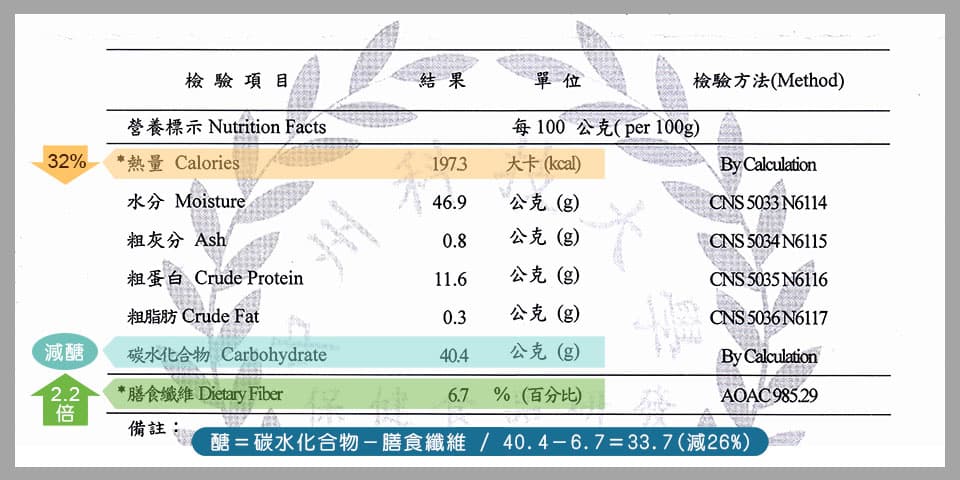 豆渣吐司檢驗報告