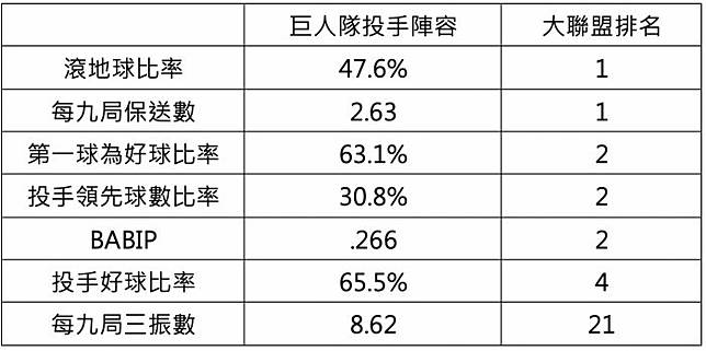 偶數年傳奇的逆襲 巨人隊會是今年的世界大賽冠軍嗎 Wreadit Line Today