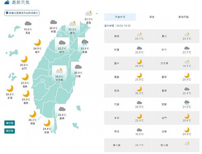 週三暖熱僅東半部偶雨！西半部日夜溫差大注意保暖