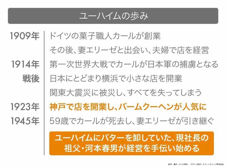 バウムクーヘン100年 職人とaiで菓子業界を救え