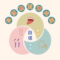自信臉型訓練班🏕