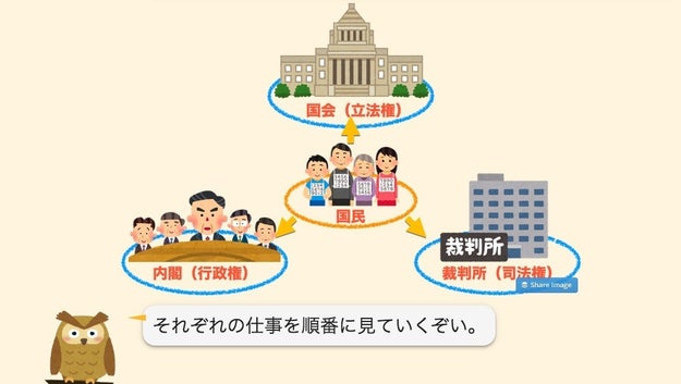 首相官邸サイトで三権分立の矢印 なぜ 内閣 国民 内閣官房に聞いてみた
