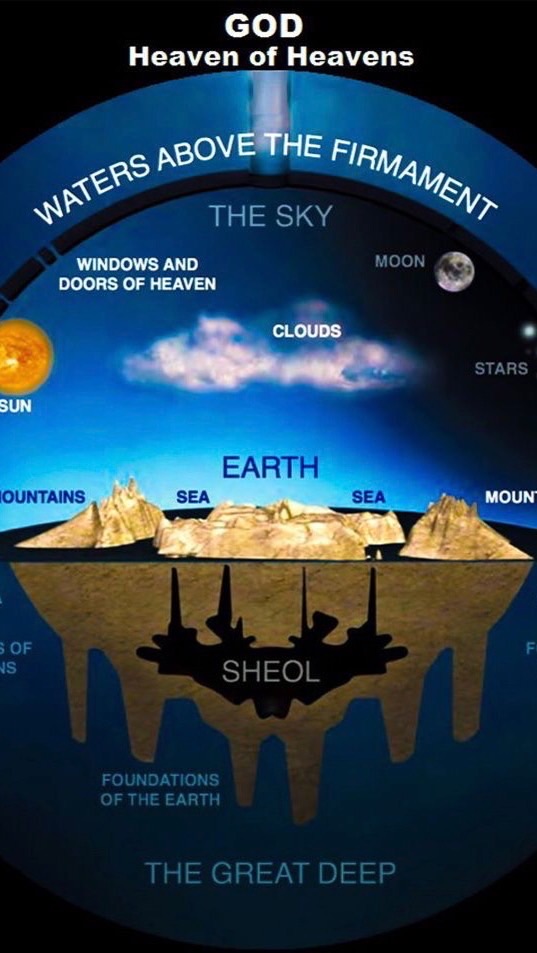 Biblical Cosmology 聖經宇宙學