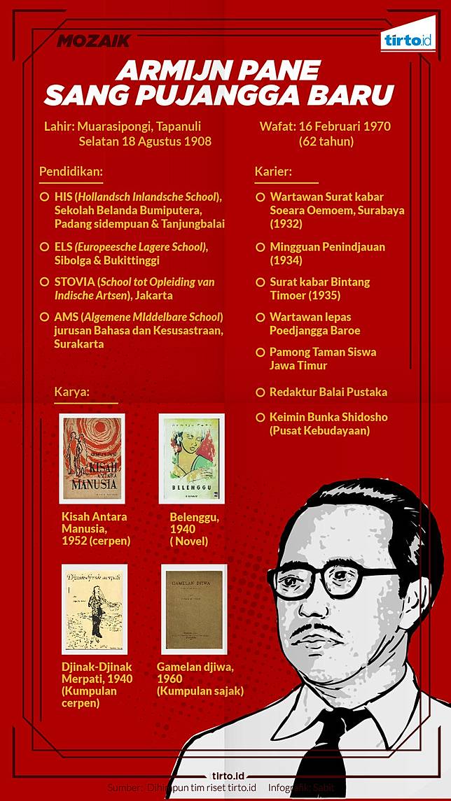 Amal Sastra Armijn Pane Dan Kegelisahannya Tirto Id Line Today
