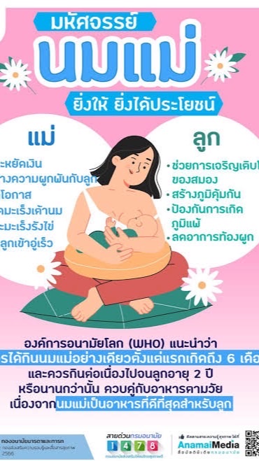 รับปรึกษาปัญหา เรื่อง นมแม่🍼