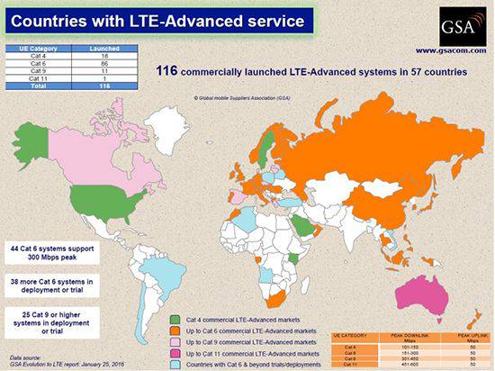 5 Fakta Penting Tentang 4G LTE yang HARUS Kamu Ketahui