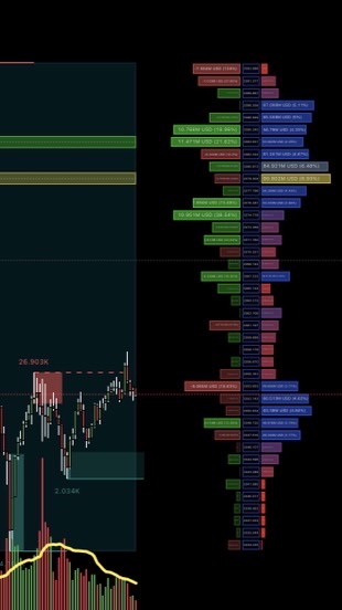 สอนเทรด Forex ด้วยการดูวาฬ กับ Orderbook