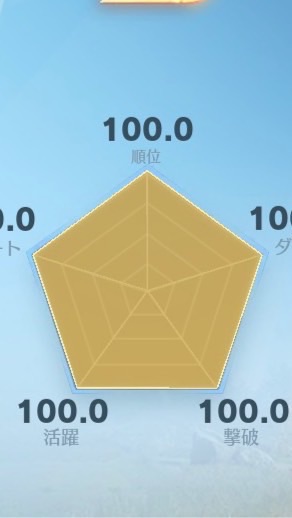 荒野行動の集い❗️のオープンチャット