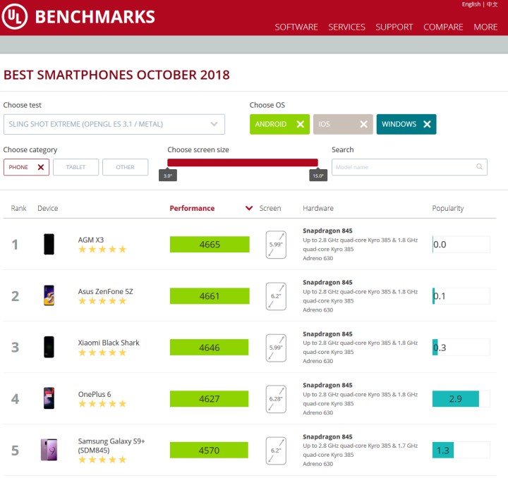 Oppo 手機被 3DMark 測試除名的原因，是因為偵測到「3DMark」正在運作就開啟效能模式
