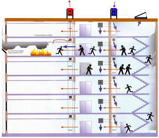 Apa Yang Terjadi Jika Ada Kebakaran Dan Terjebak Di Dalam Lift Quora Line Today