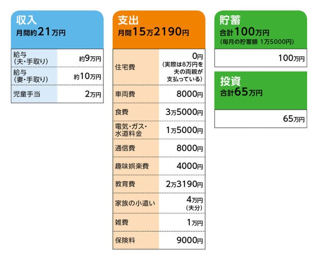 やってはいけない ボーナスとの付き合い方5つ