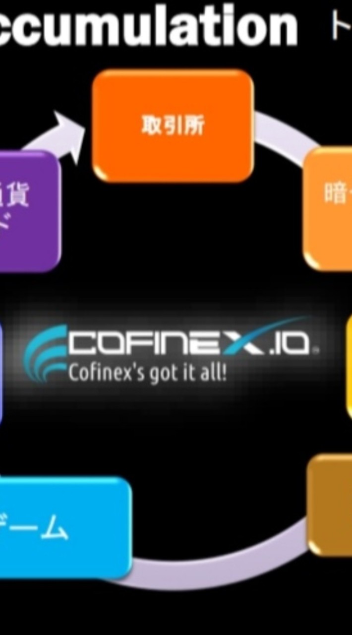 インド最大の取引所COFINEX発行の暗号資産ACOコイン
