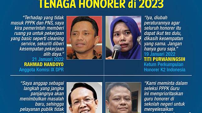 Infografis Ragam Tanggapan Penghapusan Tenaga Honorer di 2023